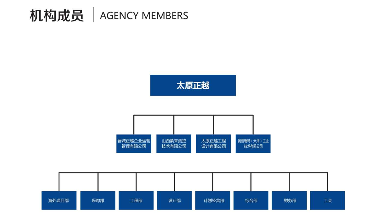 組織機構(gòu).png